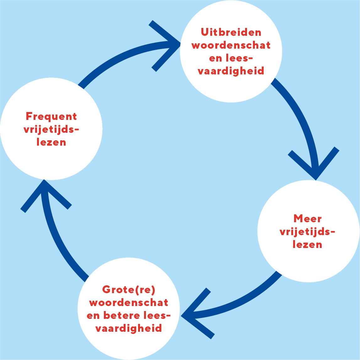 Wat is de betekenis van waarom Ensie