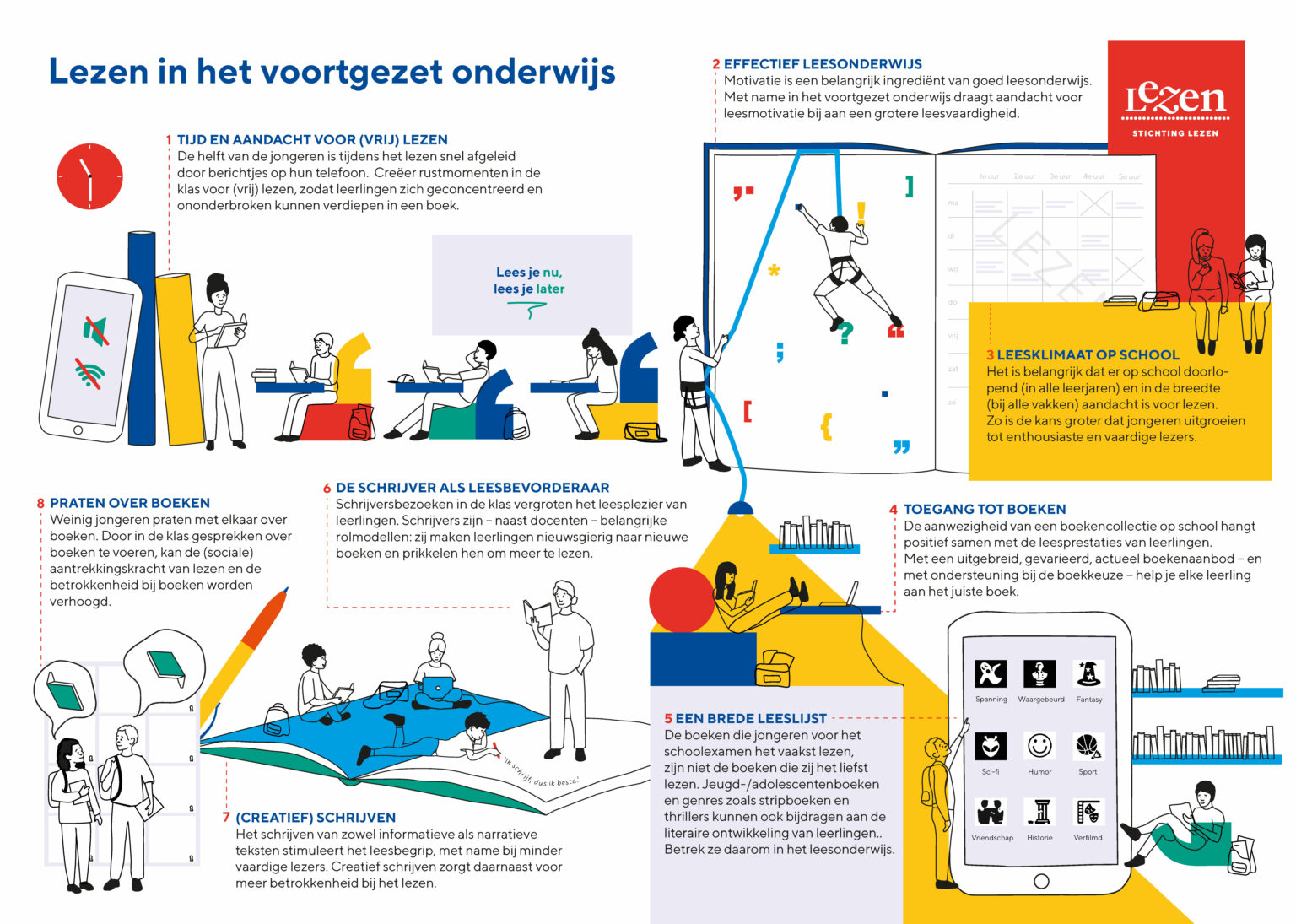 Lezen in beeld: infographic lezen in het voortgezet onderwijs